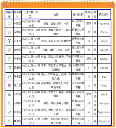 2022年10月安床入宅黄道吉日_2022年10月安床最佳日期,第14张 2022年10月安床入宅黄道吉日_2022年10月安床最佳日期,第14张